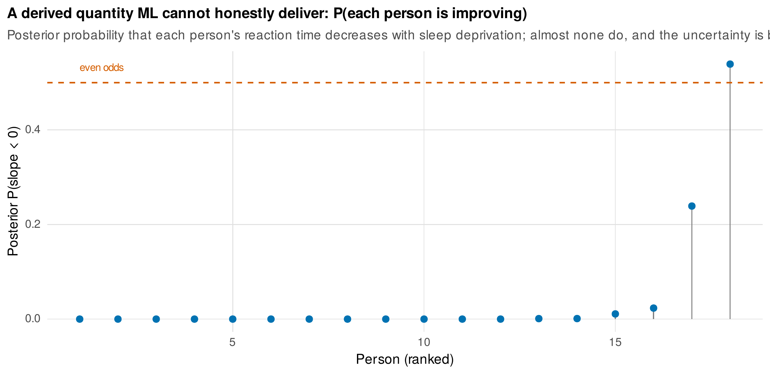 A derived quantity with its full uncertainty.