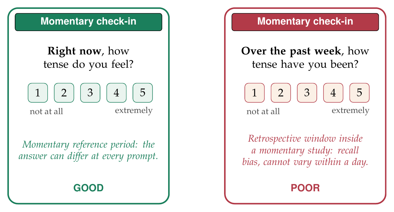 A well-formed momentary item and a poorly formed one that smuggles in a retrospective reference period.